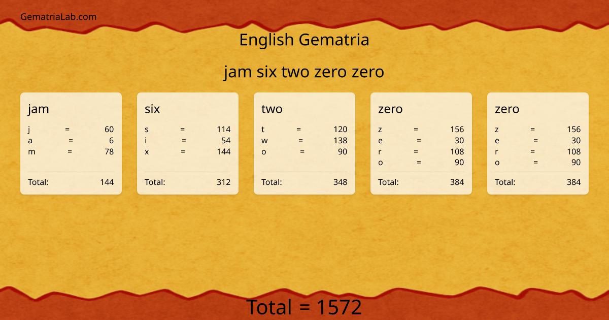 jam six two zero zero in english Gematria